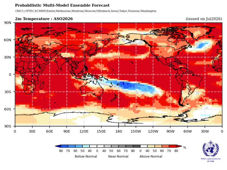Global map showing a probabilistic temperature forecast for August, September, and October 2026, with colors indicating areas likely to be above or below normal temperatures.