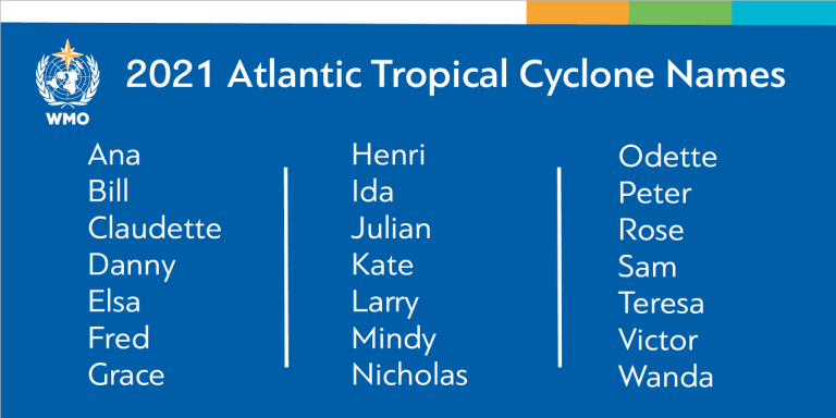 Hurricanes names