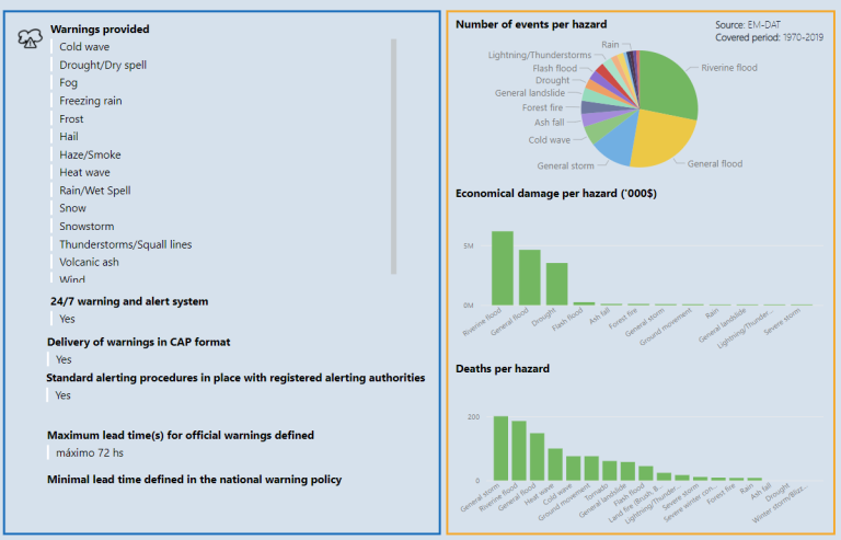 Launch of Member Profiles on the WMO Community Platform