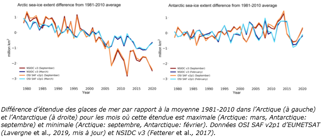 Différence d’étendue des glaces de mer 12-20