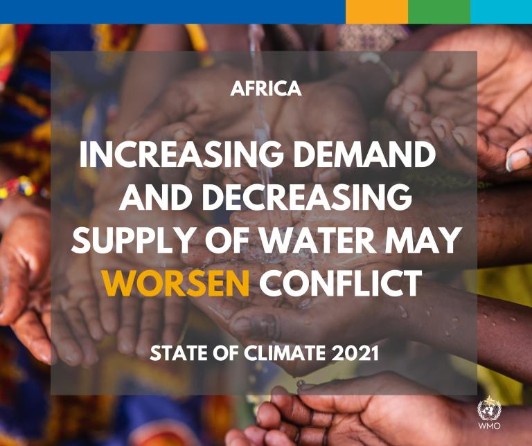 State of Climate in Africa