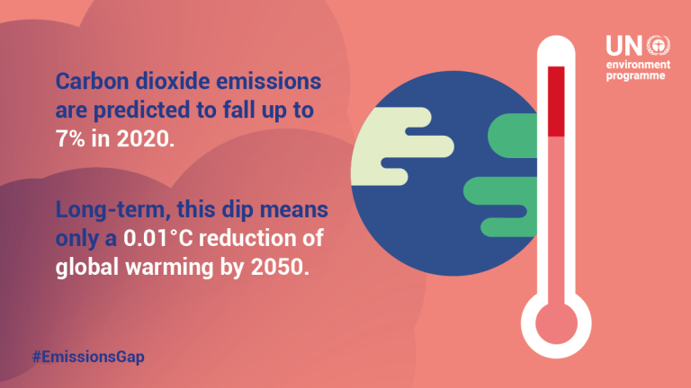 UNEP Emissions Gap report