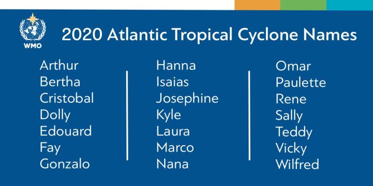 hurricane names