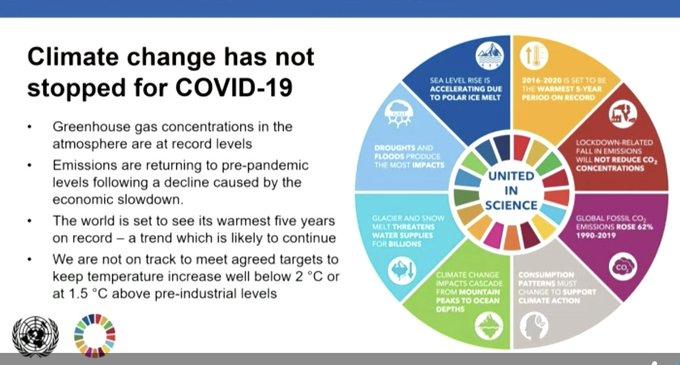United in Science report 2020
