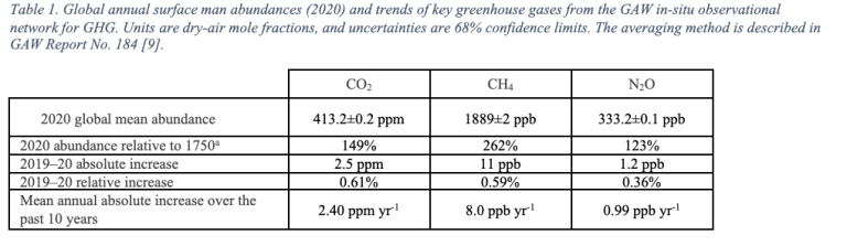 Global annual surface man abundances 2020