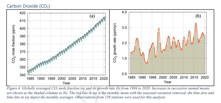 Carbon dioxide