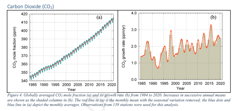 Carbon dioxide 