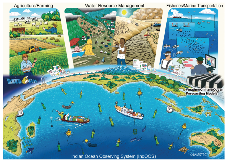 A roadmap to sustained observations of the Indian Ocean for 2020-2030