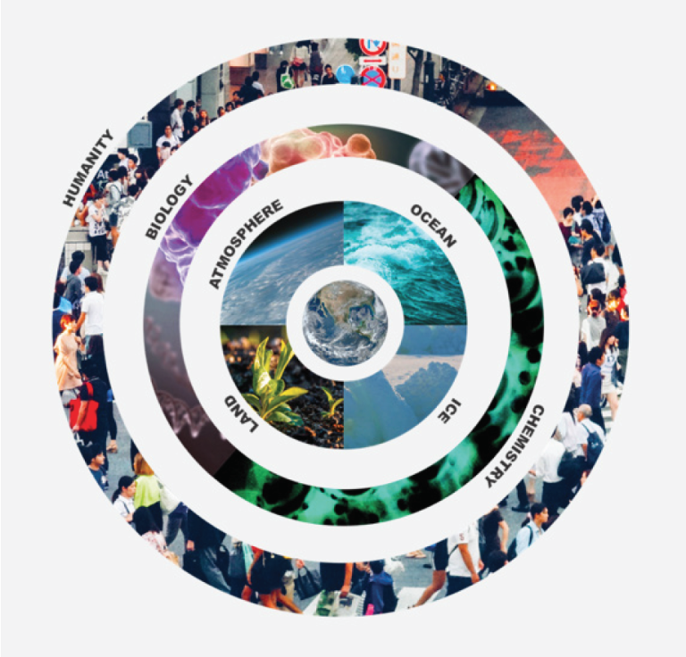 Earth System Science Framework