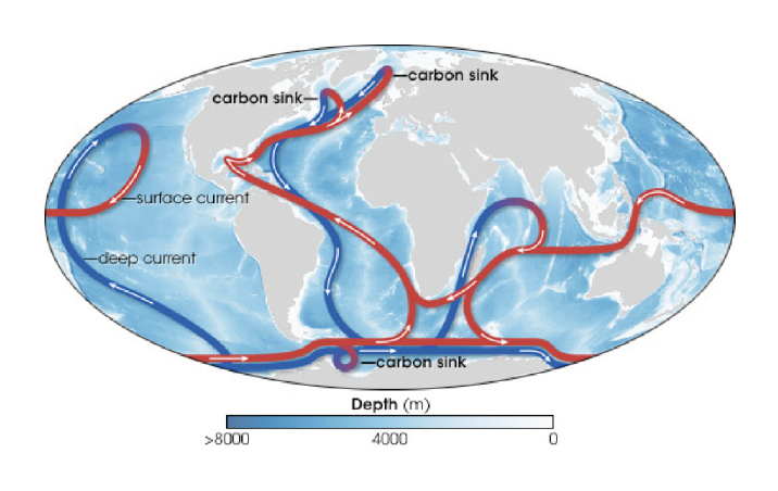 Figure 1: The ocean’s surface layer