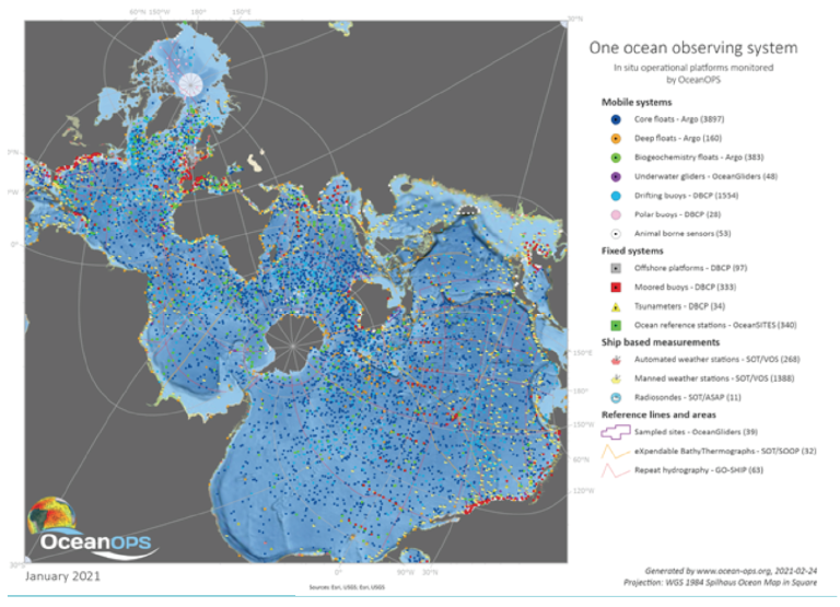 One ocean observing system