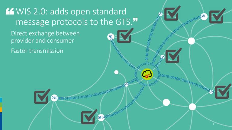 Open standard message protocols in WIS 2.0.