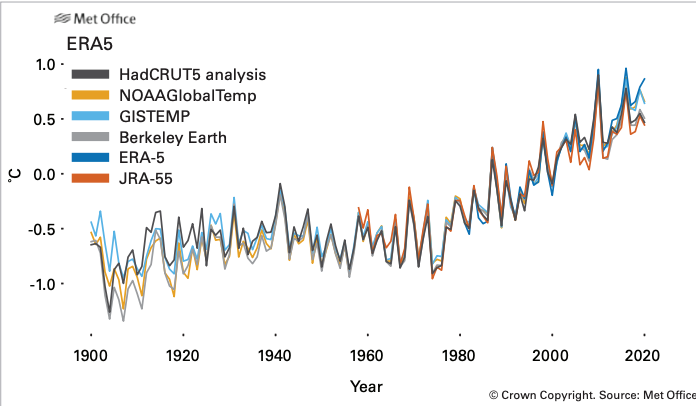 Area average land air temperature anomalies in °C 