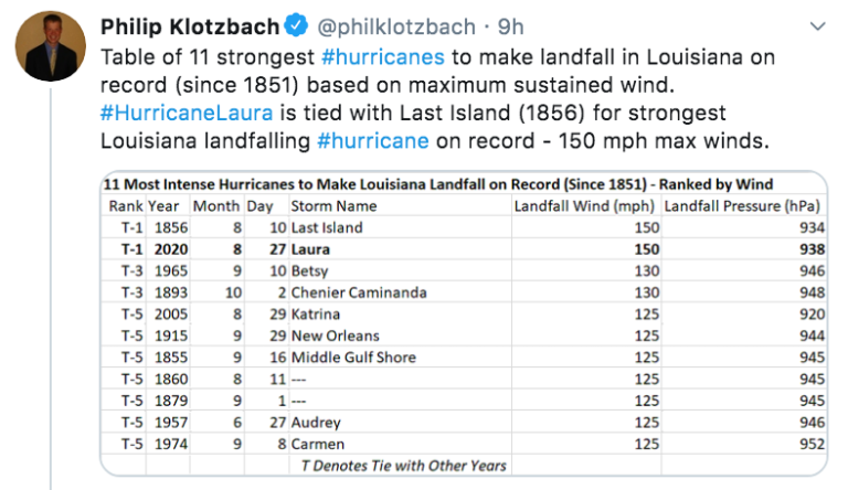 Hurricane Laura