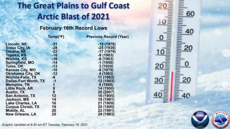 US Cold Wave Feb 2021