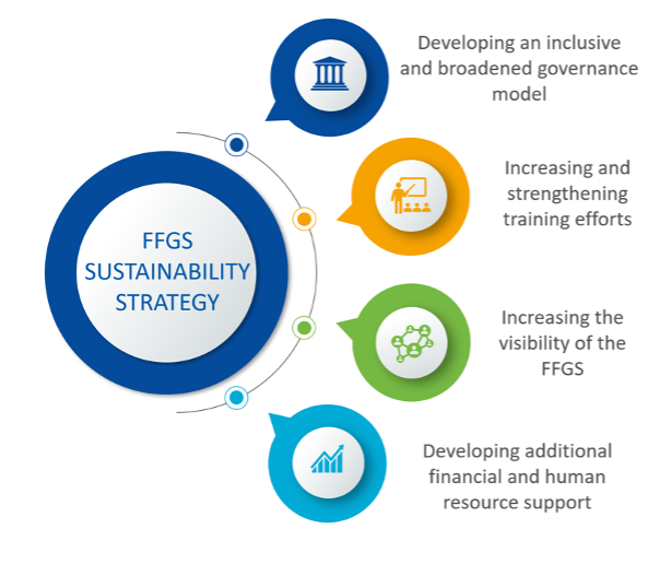 Flash Flood Guidance System