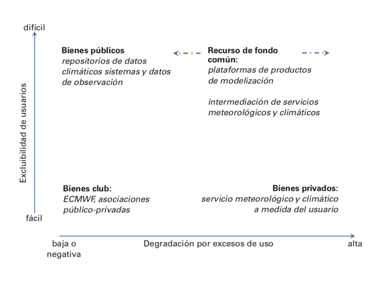 Extensión del espacio público-privado de bienes