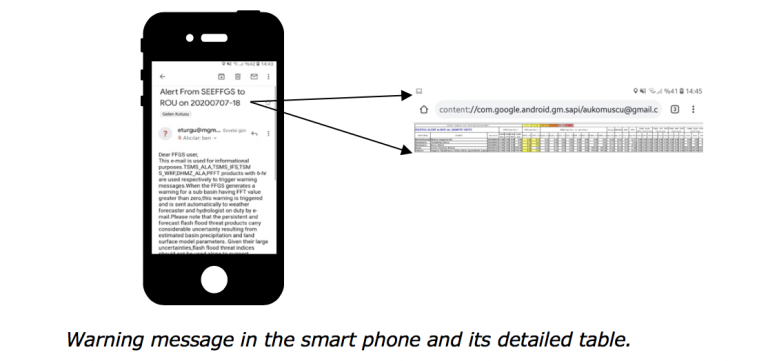 Warning message in the smart phone and its detailed table
