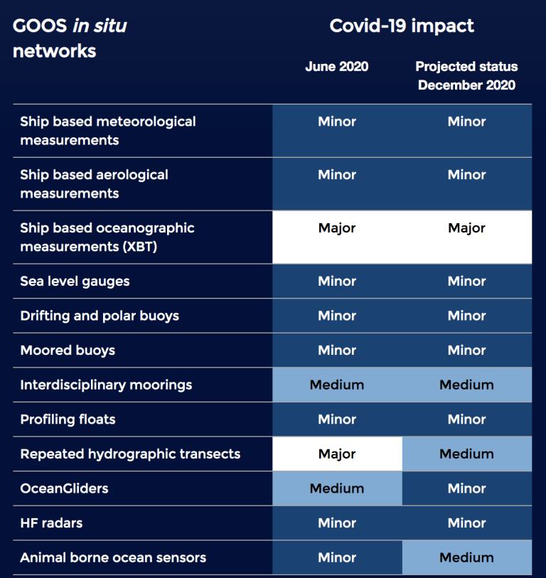GlobalOceanReportCard 2020