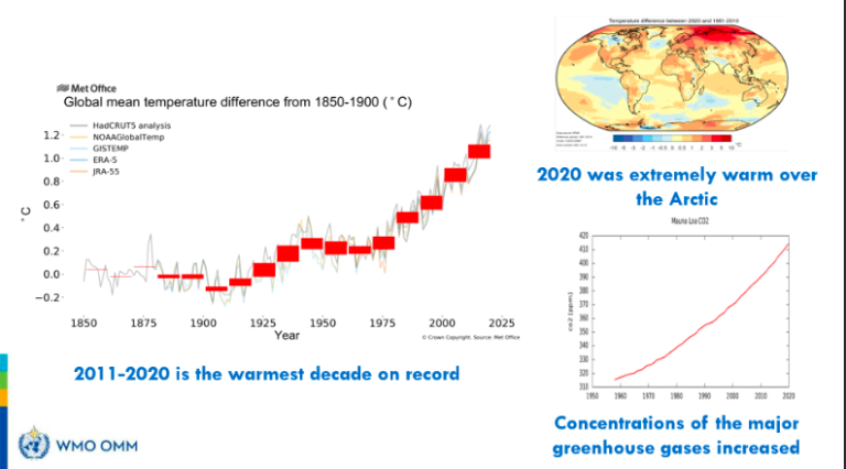 State of the Global Climate in 2020