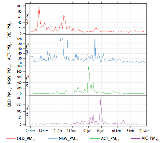 Aerosol bulletin on biomass burning