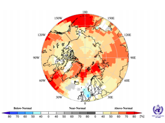 Arcticsummer2021