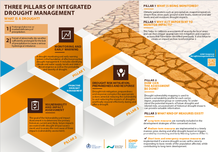 Drought report