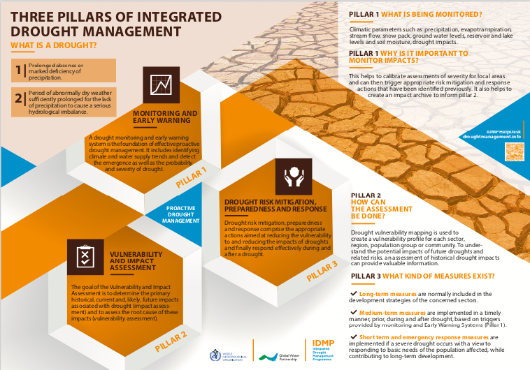 Drought report 