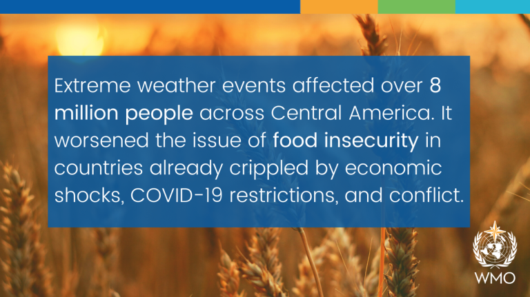 LAC Climate State 2020 - Food Security