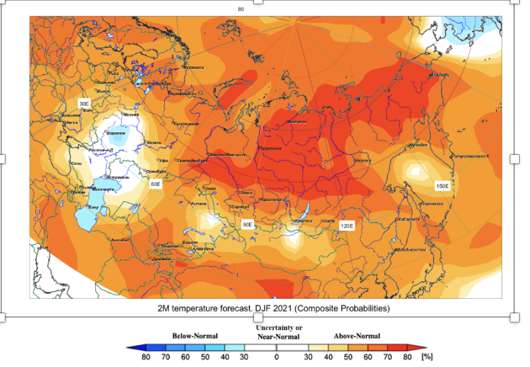 North Asian Climate Outlook Forum Nov 2021