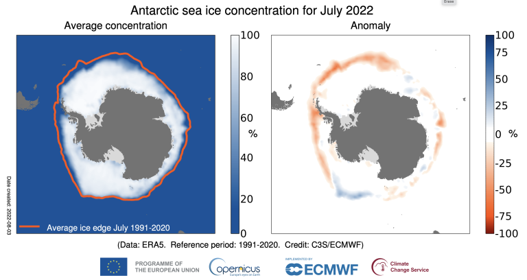 Record low July Antarctic sea ice