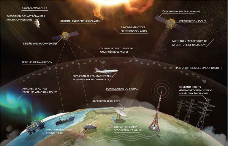 Phénomènes-de météorologie-spatiale-ESA.png