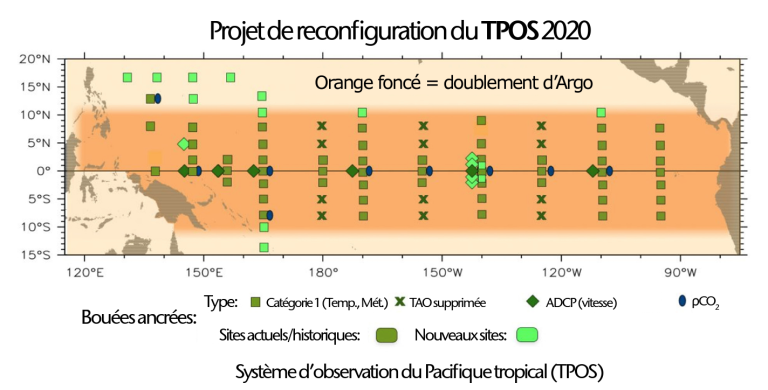 Projet-de-reconfiguration-du-TPOS-2020.png
