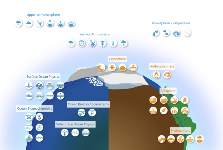 GCOS Climate Observation Conference 