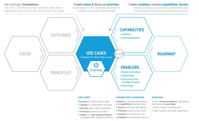 UN_Secretary-Generals_Data_Strategy_Model_annotations_cut1_700dpi.jpeg