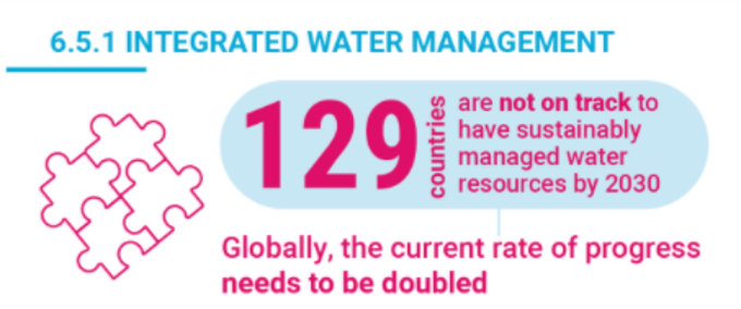 Integrated Water Management