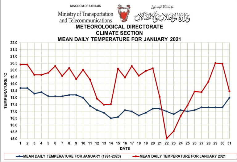 WMO Observations