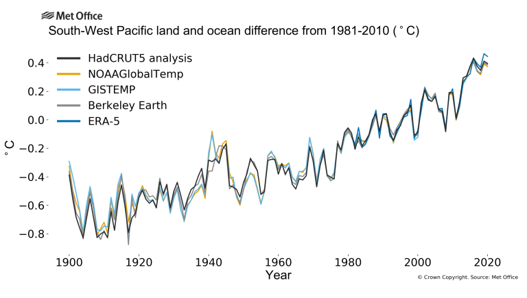 South-West Pacific land and ocean difference 