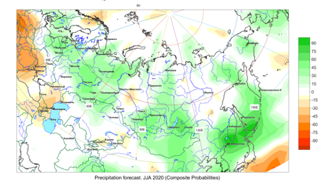 Russia hosts North-Eurasian climate outlook forum