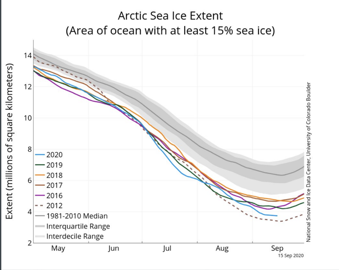 Sea ice September 2020