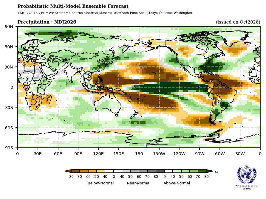 Global Seasonal Climate Update for November-December-January 2026