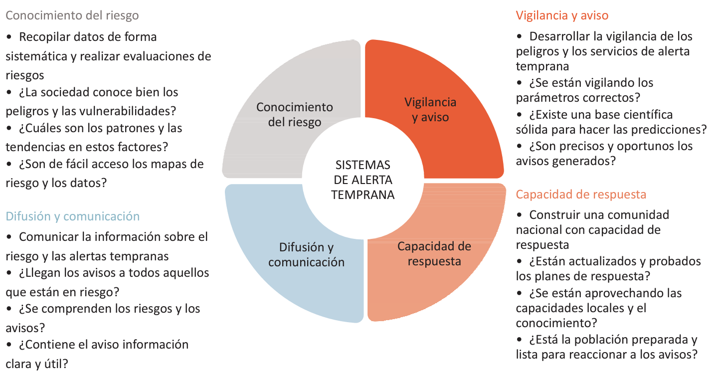 Comunicar para salvar vidas: cómo mejorar los avisos de los sistemas de