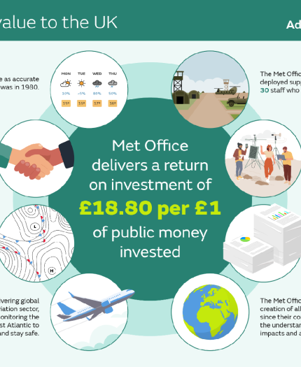 A poster with text and images.