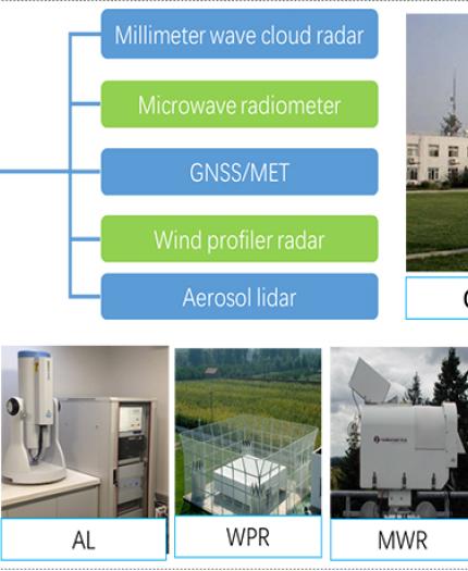 Fig. 1 Composition of the VPOS