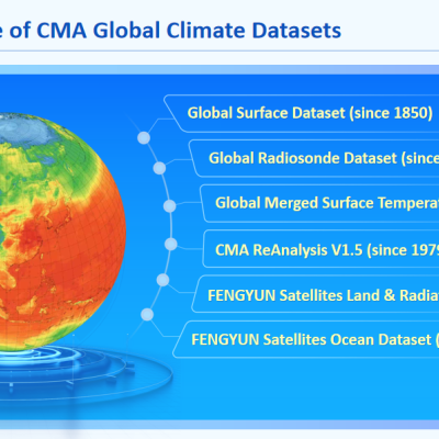A digital illustration of Earth alongside a list of CMA global climate datasets, including surface, radiosonde, satellite, and reanalysis data with start years.