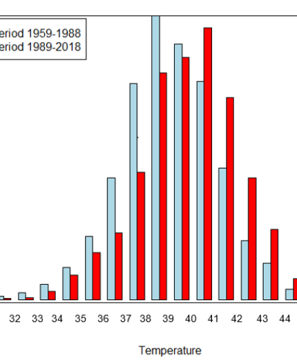 Record-breaking temperatures in Israel July 2019
