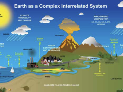 Schematic showing physical aspects of the Earth System (NASA)